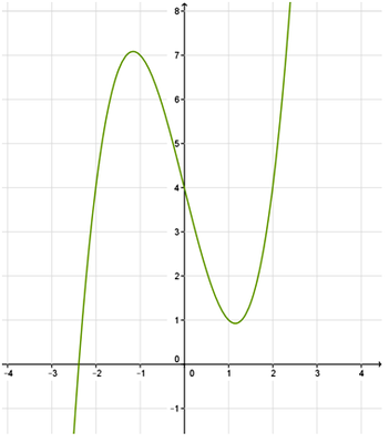Image for question 4