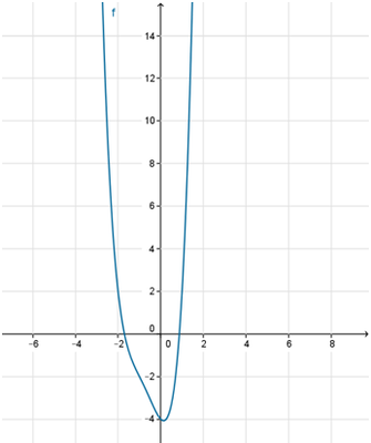Image for question 7