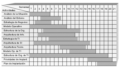 Image for question 28