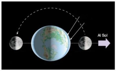 Image for question 10