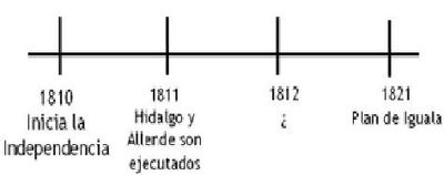 Image for question 21
