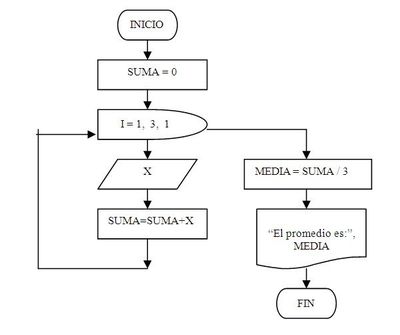 Image for question 6