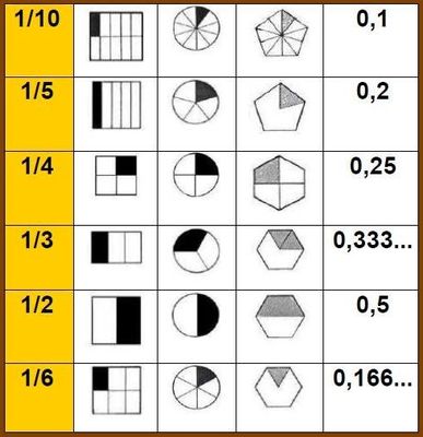 Image for question 15