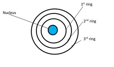 Image for question 4