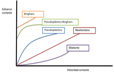 Image for question 9