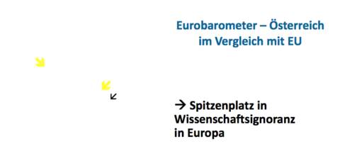 Relevanz von Forschung
