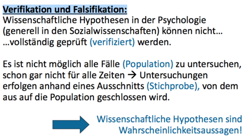 Was sind Hypothesen? Verifikation