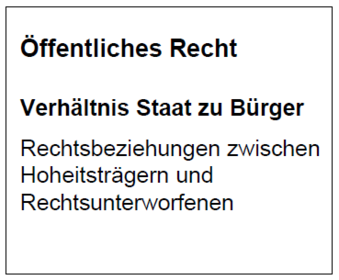 Was ist offentliches Recht?