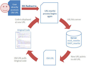 URL (Universal Resourse Locator)