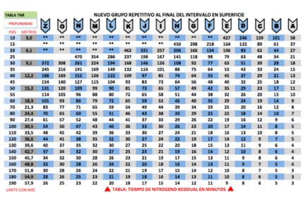 TABLAS TIEMPO DE INTERVALO EN SUPERFICIE Y TNR