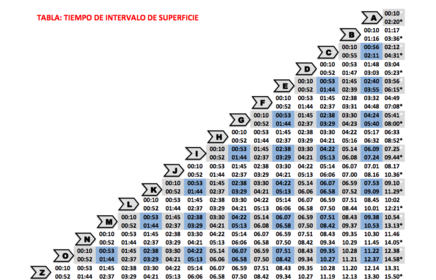 TABLA TIEMPO DE INTERVALO DE SUPERFICIE