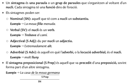 Gramàtica bàsica: els SINTAGMES (Àlex Lluch)