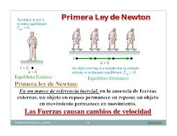 Primera ley de Newton o ley de la inercia