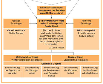 Zusammenfassende Übersicht von Kapitel 1.2, Teil 2