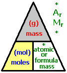 Chemical calculations