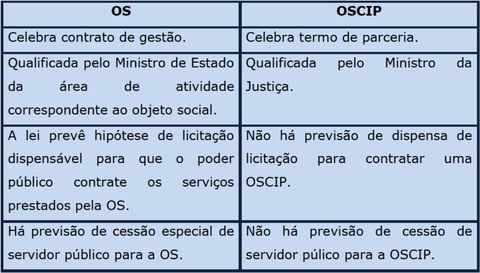 Direito Administrativo - Foco TRTs