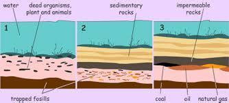 How are fossil fuels made and how long does it take?