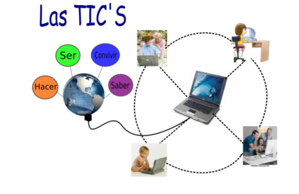 La web es una herramienta clave para el aprendizaje personalizado, ya que nos proporciona diferentes formas de enseñanza, prácticos para ...