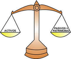 auditoria contable es una evaluación independiente por la cual los estados financieros de una empresa se presentan para su revisión.