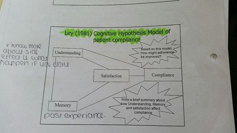 Health psychology A2 OCR- Features of adherence to medical regimes
