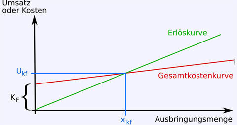 BWL Grundbegriffe