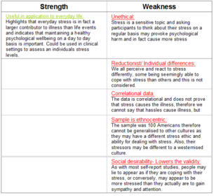 Health and clinical psychology - stress OCR