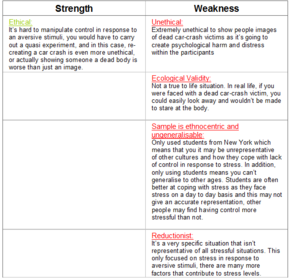 Geer and Maisel Control As a Cause Of Stress Evaluation ?
