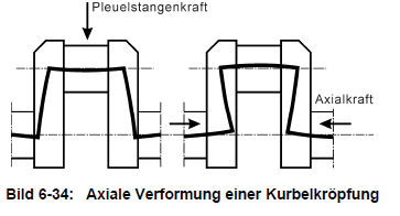 Welche weiteren Schwingungsarten müssen insbesondere beim 2T-Motor außer der Drehschwingung noch berücksichtigt werden.