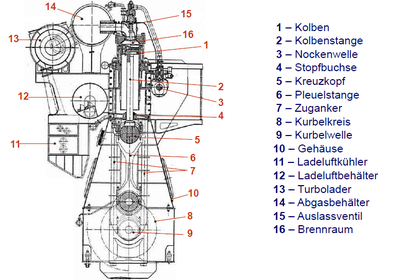 Benennen Sie die Komponenten des 2T-Motors.