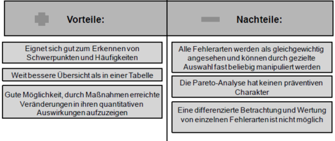 Nennen Sie 3 Vorteile und 4 Nachteile der Pareto Analyse