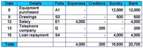 Accounting