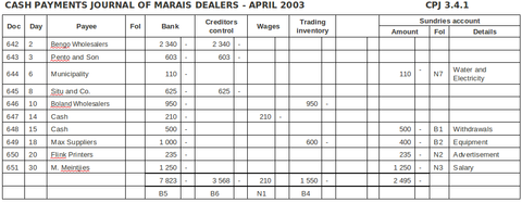 Cash Payments Journal