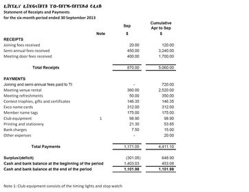 Statement of Receipts and Payments