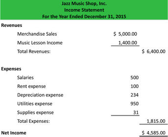Profit and Loss Statement