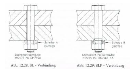 SL-, SLP-Verbindung