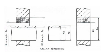 Spielpassung
