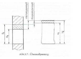 Übermaßpassung