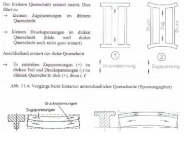 Temperaturbedingte Verformungen beim Erstarrungsvorgang beim Gießen