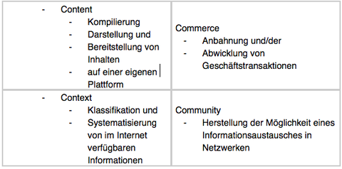 4 C net business Modell