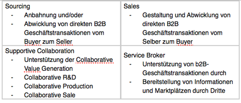 4 s net business model