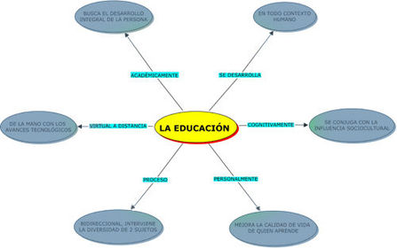 MAPAS CONCEPTUALES
