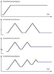 Klinische Psychologie Sommersemester