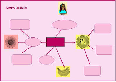 Organizadores gráficos targetas