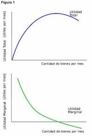 2. Utilidad cardinal
