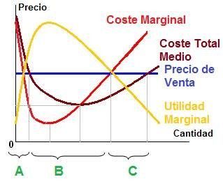 3. Utilidad marginal