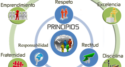 principios y valores