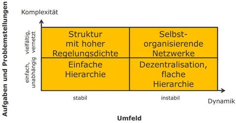 Ashby‘s Gesetz der „requisite variety“