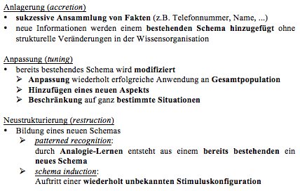 Verarbeitung von Medieninhalten Informationsverarbeitung: Veränderung von Schemata