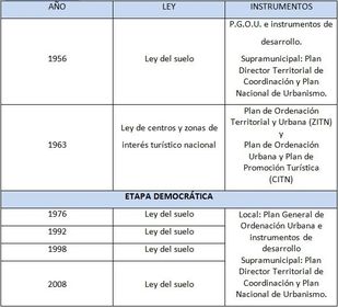 Cuestionario 1 - Analisis y planificación turística del territorio