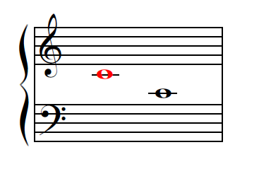Dó Central " C3" Ele está em uma linha abaixo da primeira linha da clave de sol e também uma linha acima da última linha da clave de Fá.